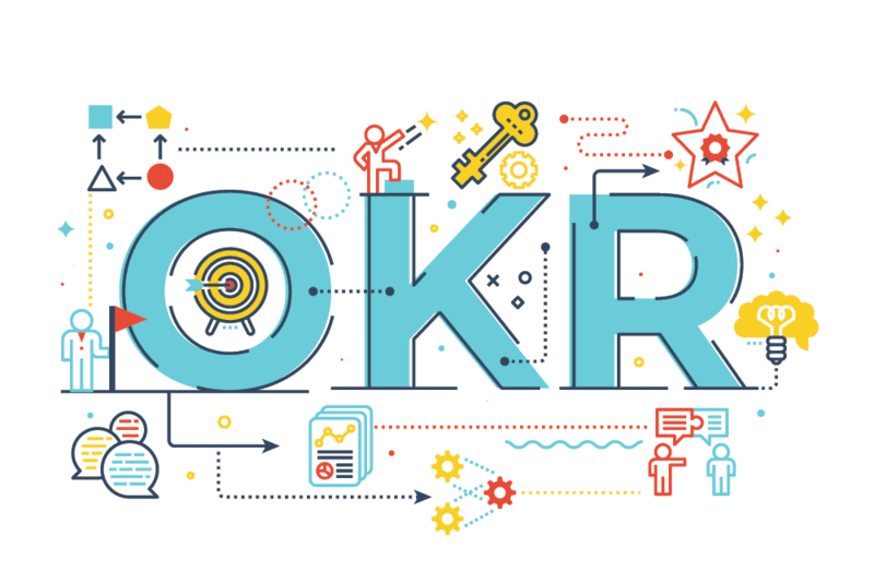 Mechanism of OKR and KPI Mechanism of OKR and KPI